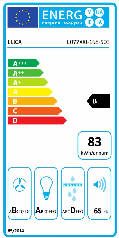 Energielabel