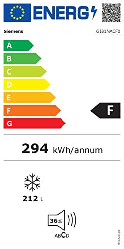 Energielabel