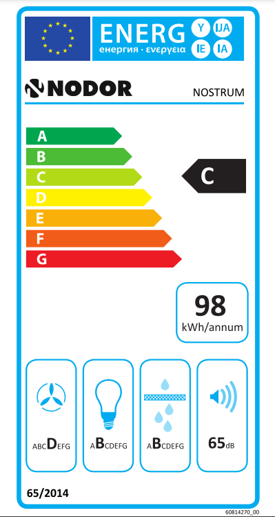 Energielabel